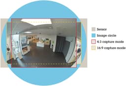 AXIS M3016 from Axis Communications - dimension diagram showing mounting measurements