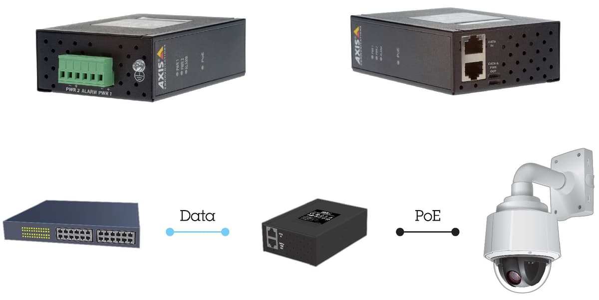 AXIS T8144 from Axis Communications - dimension diagram showing mounting measurements