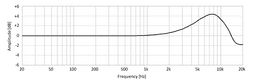 AXIS T8353 from Axis Communications - dimension diagram showing mounting measurements (view 2)