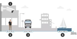 Identification with 32x zoom AXIS Q1806-LE from AXIS COMMUNICATIONS