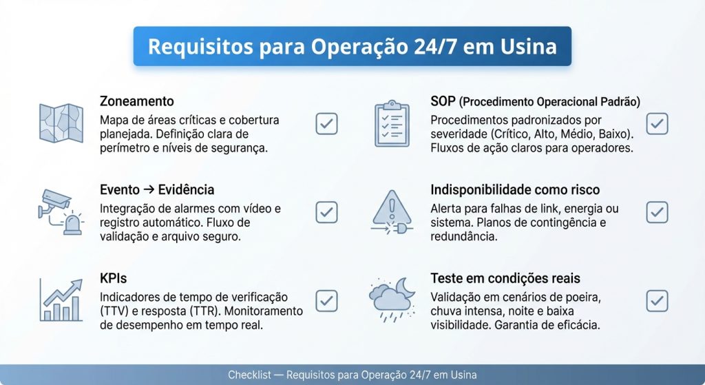 Checklist de requisitos para operação 24/7 e redução de MTTR em usina de energia (infraestrutura crítica).
